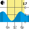 Tide chart for Ventura Beach, California on 2021/06/17