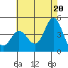 Tide chart for Ventura Beach, California on 2021/06/20