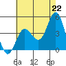 Tide chart for Ventura Beach, California on 2021/06/22