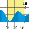 Tide chart for Ventura Beach, California on 2021/07/15
