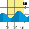 Tide chart for Ventura Beach, California on 2021/07/30