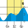 Tide chart for Ventura Beach, California on 2021/07/6