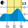 Tide chart for Ventura Beach, California on 2021/09/13