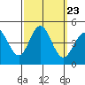Tide chart for Ventura Beach, California on 2021/09/23