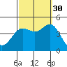Tide chart for Ventura Beach, California on 2021/09/30