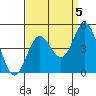 Tide chart for Ventura Beach, California on 2021/09/5