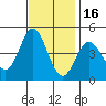 Tide chart for Ventura, California on 2021/11/16