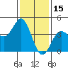 Tide chart for Ventura Beach, California on 2022/01/15