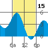 Tide chart for Ventura Beach, California on 2022/02/15