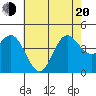 Tide chart for Ventura Beach, California on 2022/06/20