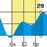 Tide chart for Ventura Beach, California on 2022/06/29