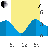 Tide chart for Ventura Beach, California on 2022/06/7