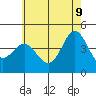 Tide chart for Ventura Beach, California on 2022/06/9
