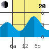 Tide chart for Ventura Beach, California on 2022/07/20