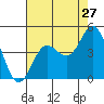 Tide chart for Ventura Beach, California on 2022/07/27