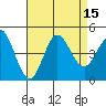 Tide chart for Ventura, California on 2022/08/15