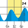 Tide chart for Ventura Beach, California on 2022/09/24