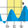 Tide chart for Ventura Beach, California on 2022/09/9