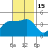 Tide chart for Ventura Beach, California on 2022/11/15