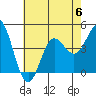 Tide chart for Ventura Beach, California on 2023/07/6