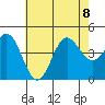 Tide chart for Ventura Beach, California on 2023/07/8