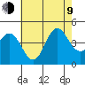 Tide chart for Ventura Beach, California on 2023/07/9