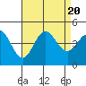 Tide chart for Ventura Beach, California on 2023/08/20