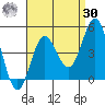 Tide chart for Ventura Beach, California on 2023/08/30