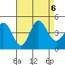 Tide chart for Ventura Beach, California on 2023/08/6