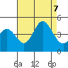 Tide chart for Ventura Beach, California on 2023/08/7