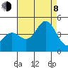 Tide chart for Ventura Beach, California on 2023/08/8