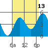 Tide chart for Ventura Beach, California on 2023/09/13