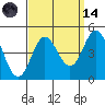 Tide chart for Ventura Beach, California on 2023/09/14