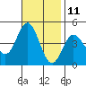 Tide chart for Ventura Beach, California on 2023/11/11