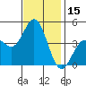 Tide chart for Ventura Beach, California on 2023/11/15
