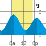Tide chart for Ventura Beach, California on 2023/11/9