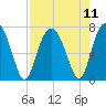 Tide chart for Vernon View, Burnside River, Georgia on 2021/08/11
