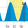 Tide chart for Vernon View, Burnside River, Georgia on 2022/03/17