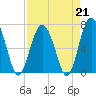 Tide chart for Vernon View, Burnside River, Georgia on 2023/04/21