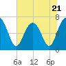 Tide chart for Vernon View, Burnside River, Georgia on 2023/06/21