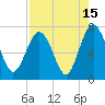 Tide chart for Vernon View, Burnside River, Georgia on 2023/08/15