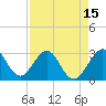 Tide chart for ocean, Vero Beach, Florida on 2021/04/15