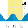 Tide chart for ocean, Vero Beach, Florida on 2021/04/16