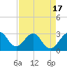 Tide chart for ocean, Vero Beach, Florida on 2021/04/17