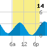 Tide chart for ocean, Vero Beach, Florida on 2021/05/14