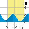 Tide chart for ocean, Vero Beach, Florida on 2021/05/15