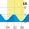 Tide chart for ocean, Vero Beach, Florida on 2021/05/16