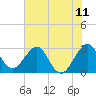 Tide chart for ocean, Vero Beach, Florida on 2021/06/11