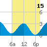 Tide chart for ocean, Vero Beach, Florida on 2021/06/15