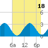 Tide chart for ocean, Vero Beach, Florida on 2021/06/18